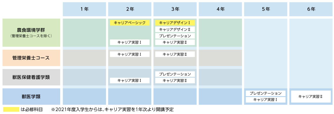 キャリア支援