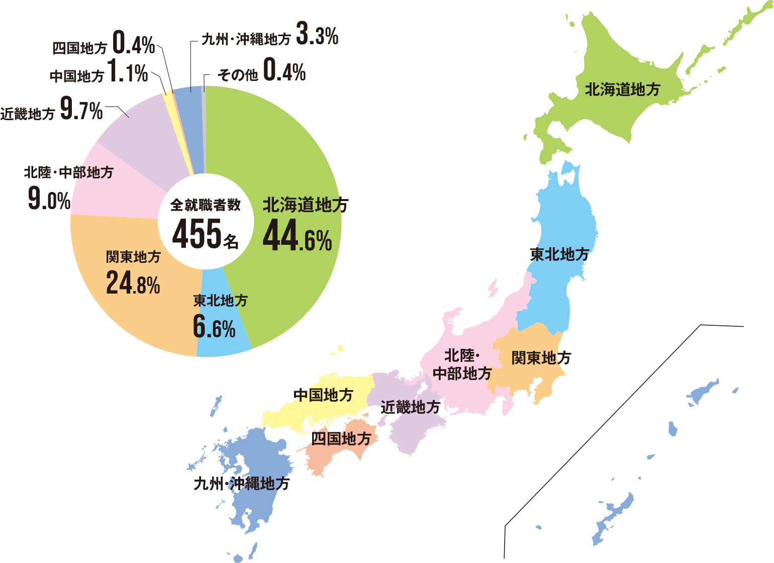 就職先本社所在地と青年海外協力隊派遣実績