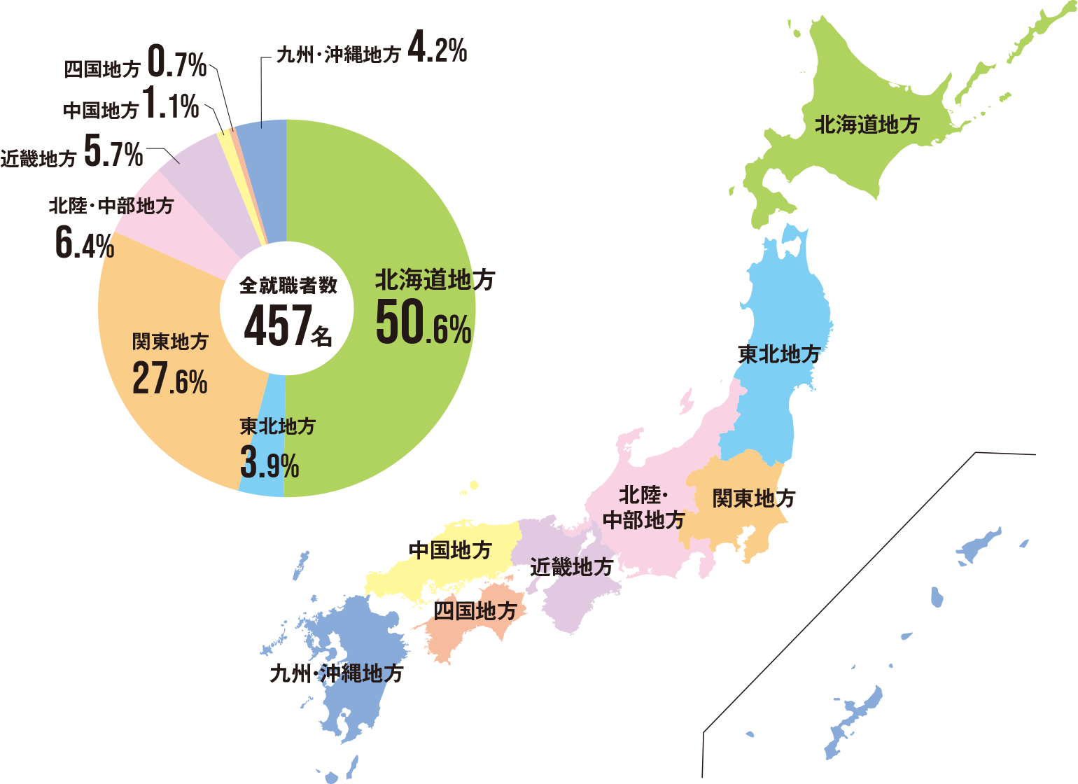 全就職者の就職本社所在地